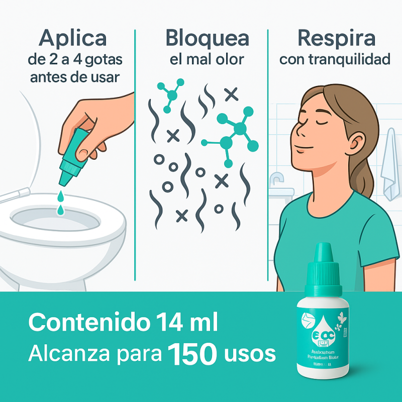 Comprar Gotas Para El Bano Eco Fresh X 7 en Electroshopy - Ángulo 2